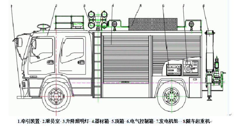救援消防車結構圖片